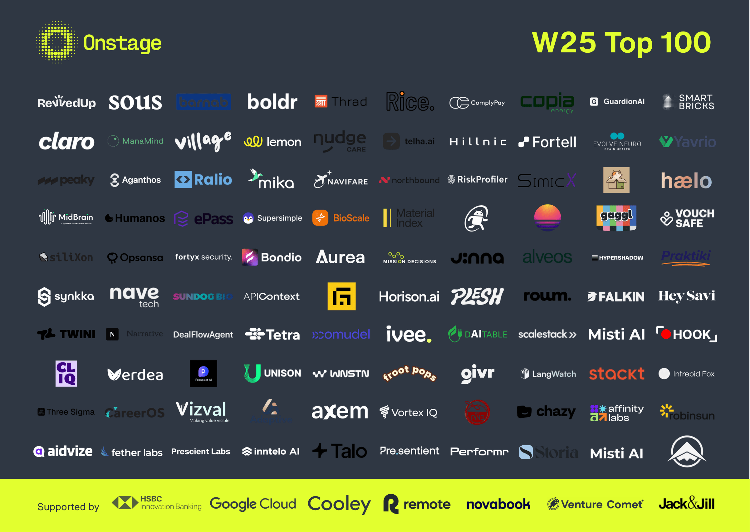 Intrepid Fox recognized as one of the top startups in Europe